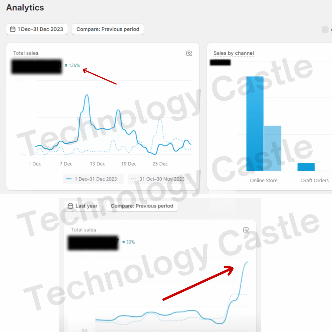 Case Study